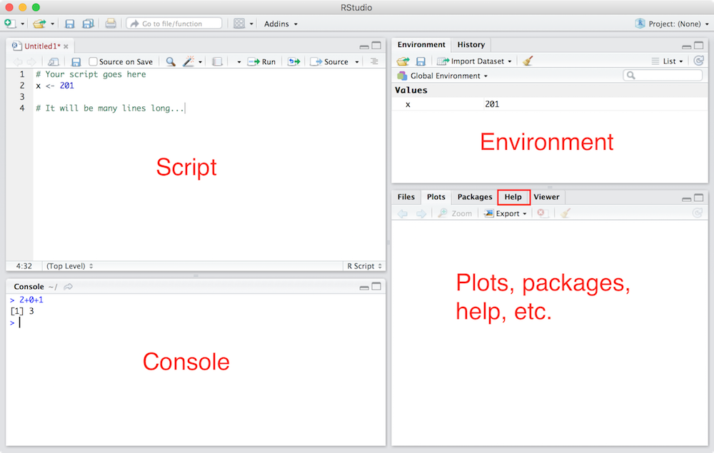 RStudio’s user interface. Annotations are in red.