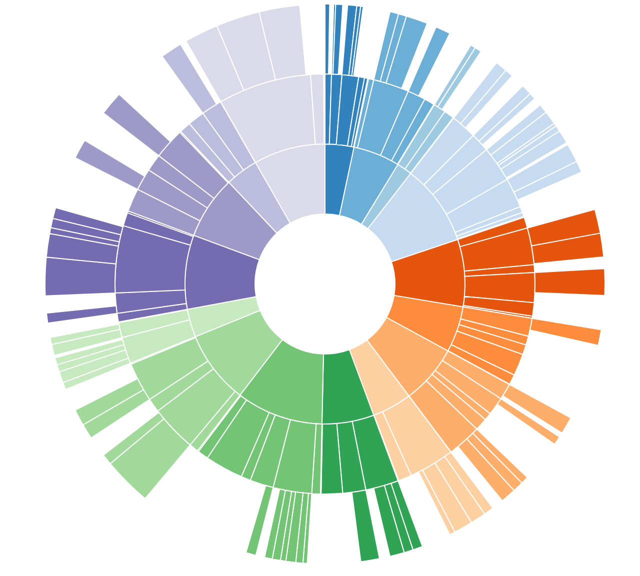 command for creating subset data in r studio mac