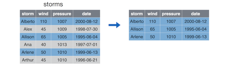 Diagram of the filter() function (by Nathan Stephens).