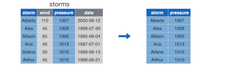 Diagram of the select() function (by Nathan Stephens).