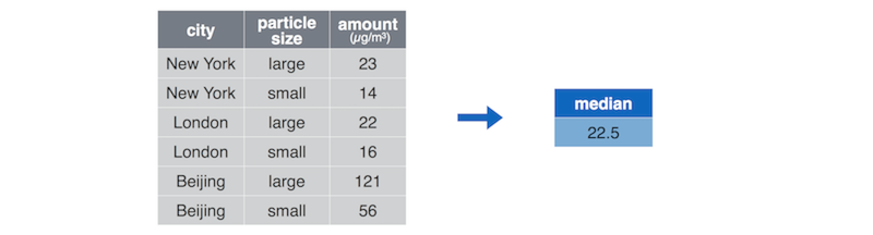 dplyr summarize mean by group