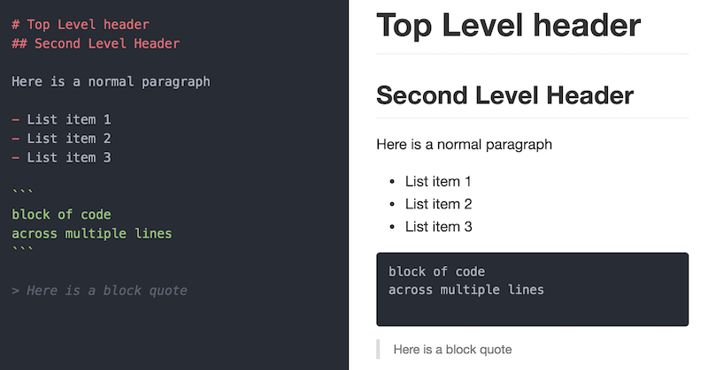 Markdown block formatting.